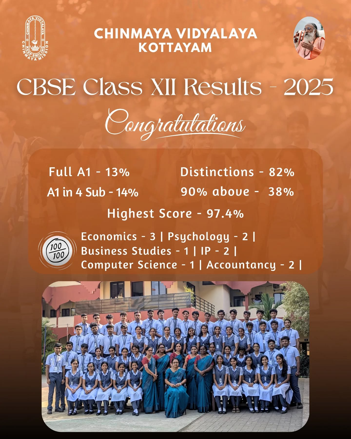 Excellence Redefined, Once Again!